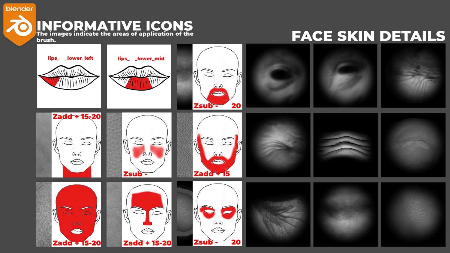 zbrush282人体皮肤毛孔嘴唇纹理细节雕刻笔刷