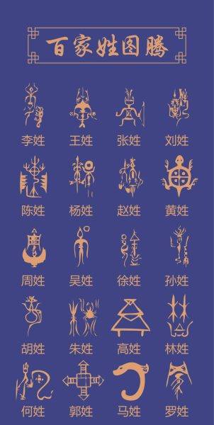 百家姓图腾姓氏100款图腾素材传统文化中国纹样底纹矢量AI素材JPG